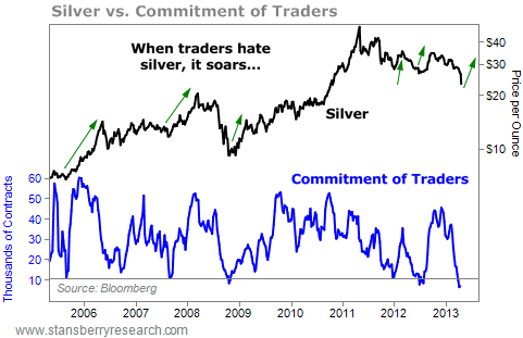 Buying Silver After a Price Crash | Gold News