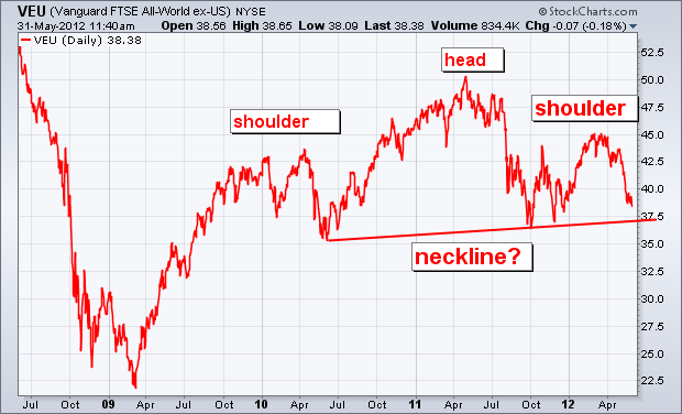 ChartWatchers - the free twice-monthly newsletter from StockCharts.com - Inbox - Yahoo! Mail