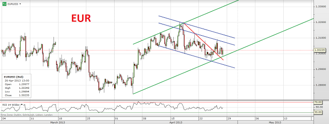 Trading channels: EUR and GBP strength