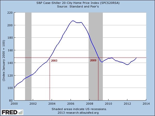 case shiller