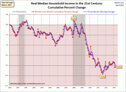household income