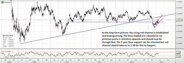 Trading channels: EUR, GBP and DX