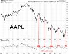 AAPL 2013.04.30 RSI sell zone.jpg