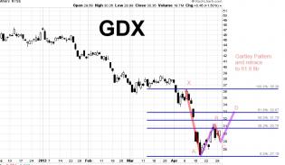 GDX 2013.04.30 Gartley retrace.jpg