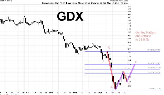 GDX 2013.04.30 Gartley retrace.jpg