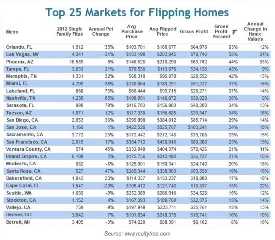 Flip That House.jpg (652×569)