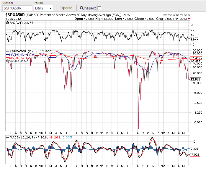 50 DMA crosses 200 DMA.gif