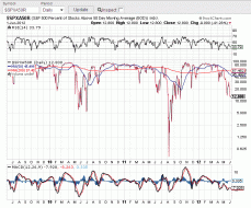 50 DMA crosses 200 DMA.gif