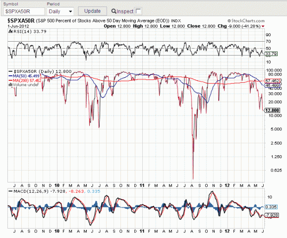 50 DMA crosses 200 DMA.gif