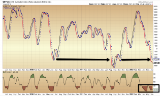 It Doesn't Matter, Until It Does