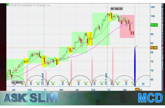 SLM MCD 6-2-2012 11-34-53 AM.png