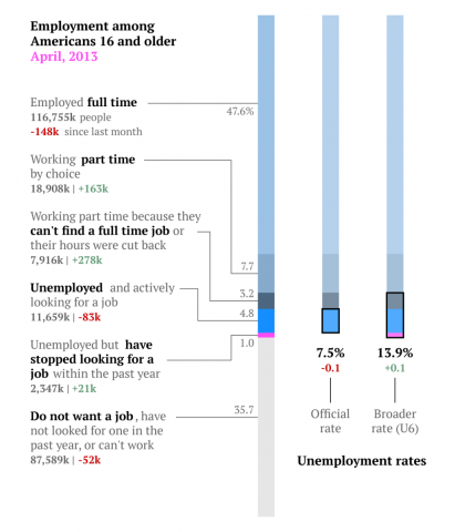 apr-employment-overview.png (1024×1195)