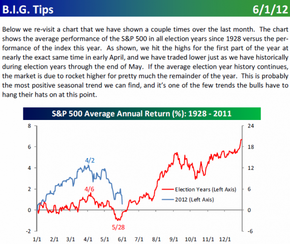 ElectionYears.png (715×602)