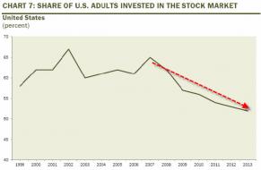 David Rosenberg: "When They Say Unemployment Rate, They Mean The S&P 500" | Zero Hedge
