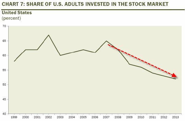 David Rosenberg: "When They Say Unemployment Rate, They Mean The S&P 500" | Zero Hedge