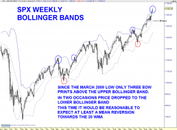 SPX WEEKLY.png