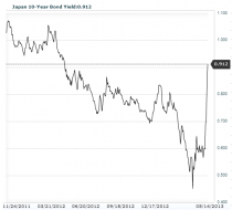 JGB 10Y.PNG