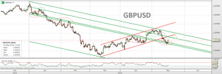 Trading channels: GBP's journey
