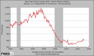 New Homes Sold