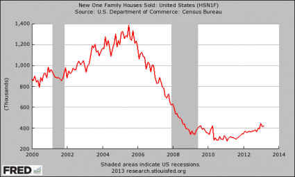 New Homes Sold