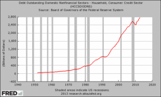 Consumer Credit
