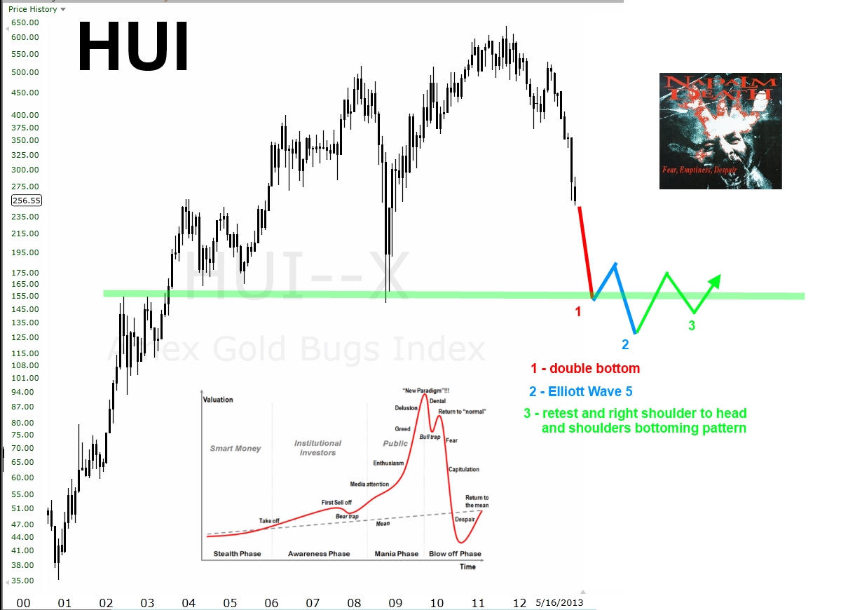 HUI 2013.05 Fear Emptiness Despair.jpg