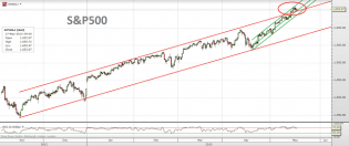 Trading channels: S&P500 update