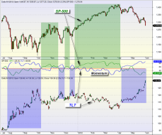mybestfunds.com: Looking at Momentum - SP-500 vs TLT