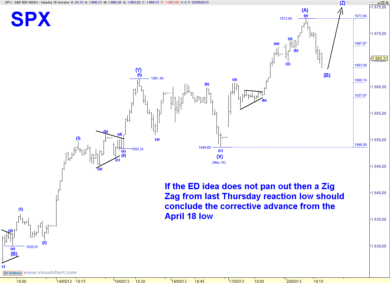 SPX 15 MIN TZZ.png