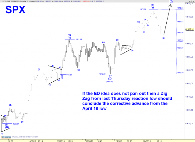 SPX 15 MIN TZZ.png