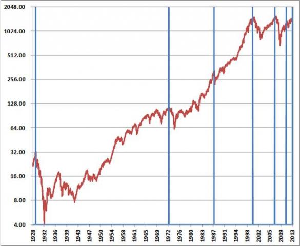 Hussman Funds - Weekly Market Comment
