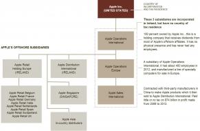 apples-offshore.jpg (1418×924)