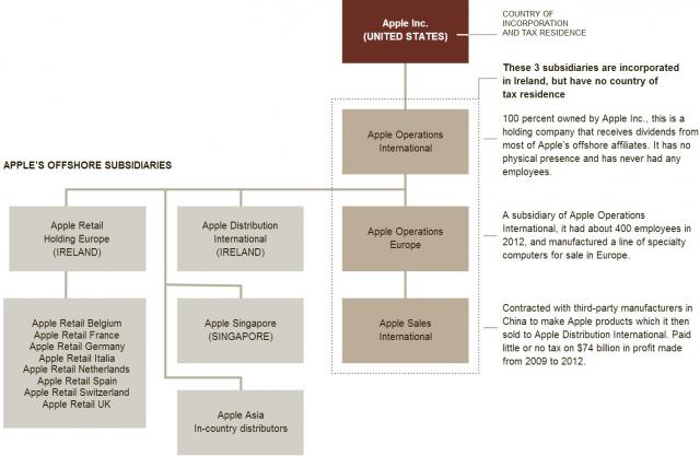apples-offshore.jpg (1418×924)