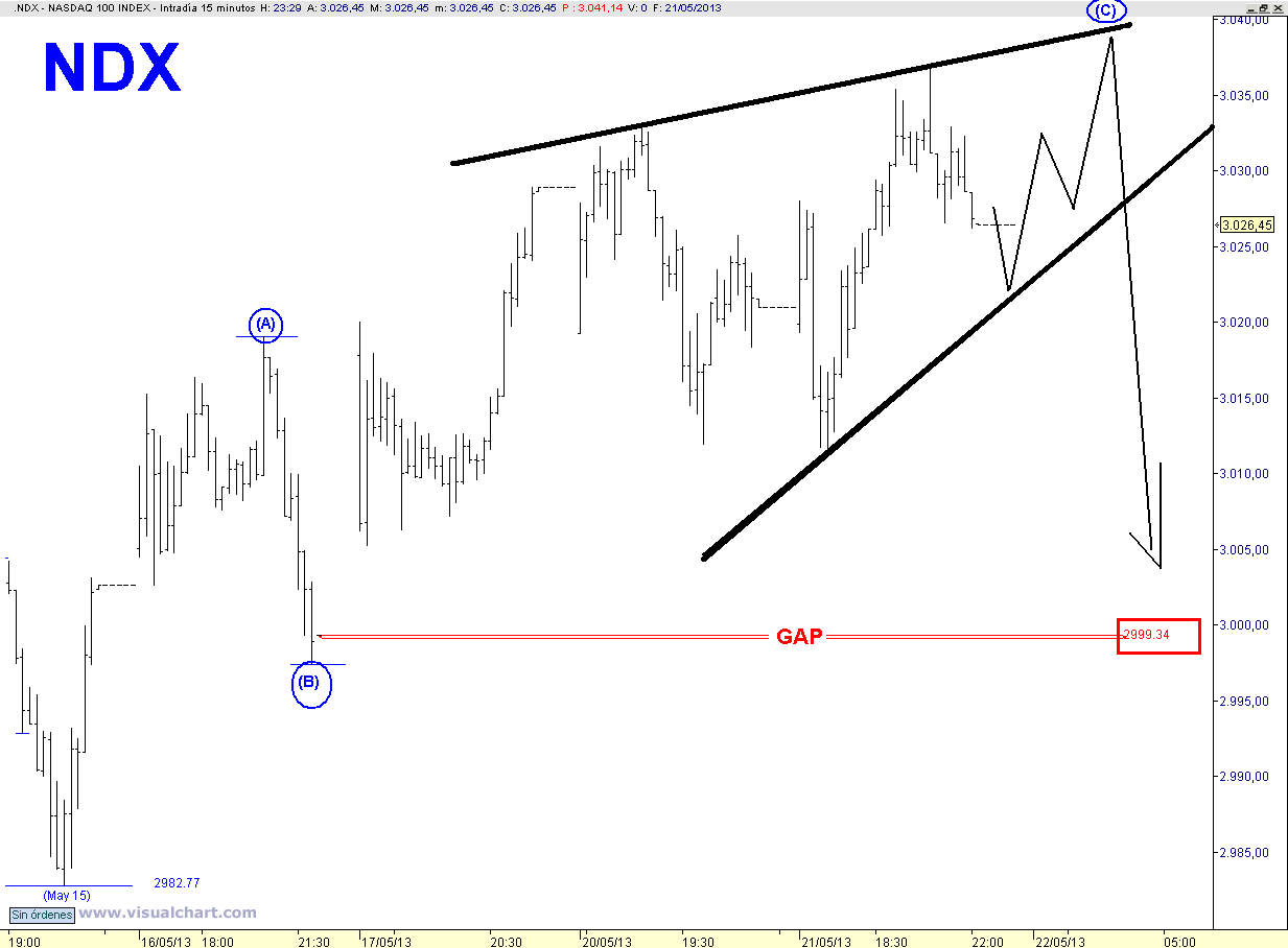 ndx 15 min.png