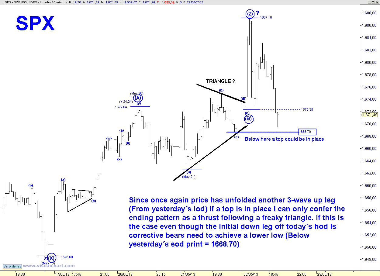 SPX 15 MIN TR.png