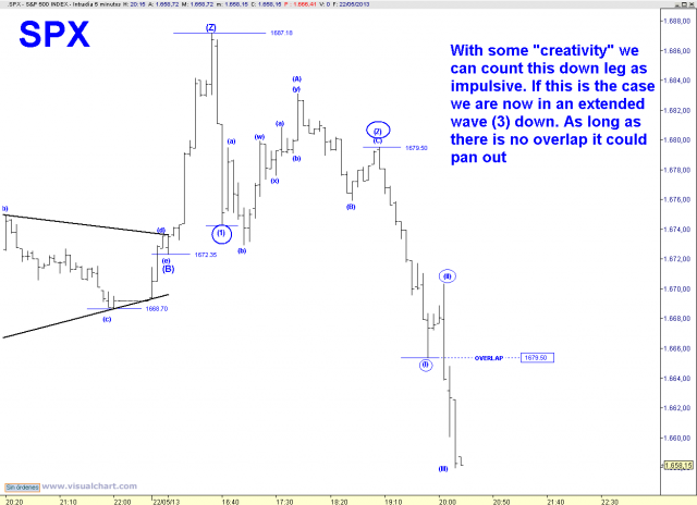 spx 5 min.png