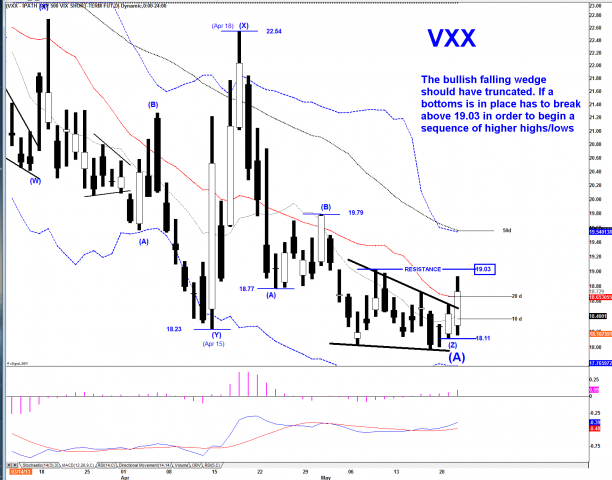 VXX DAILY.png