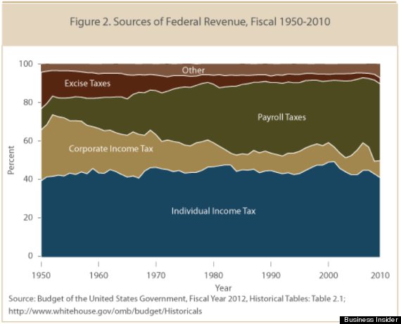 Federal Revenue Sources.jpg