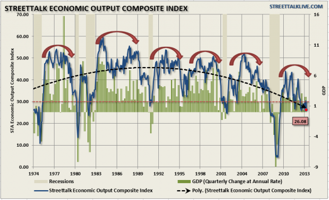 STA-EOCI-Index-052013