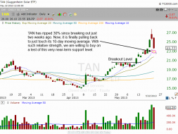 Stalking $TAN for pullback buy entry