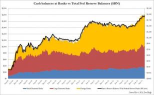 Fed Pours Huge Sums Into Foreign Bank Coffers | The Big Picture