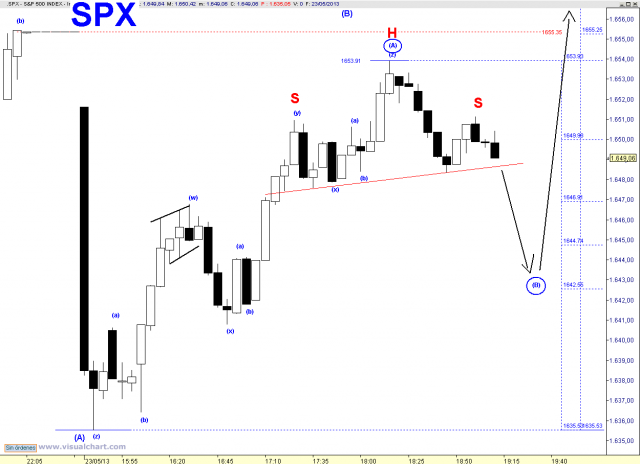 spx 5 min.png