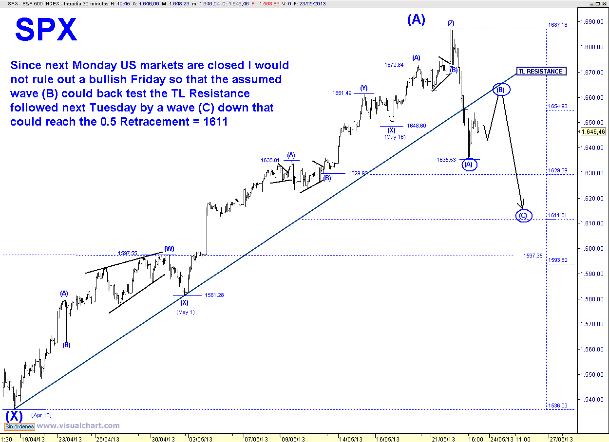 spx 30 min.png