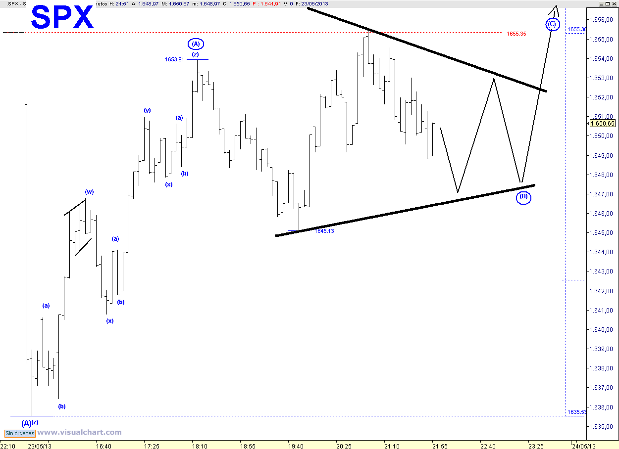 spx 5 min.png