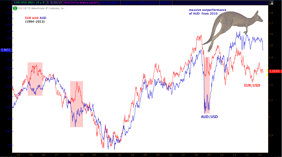 aud_with_eur.png