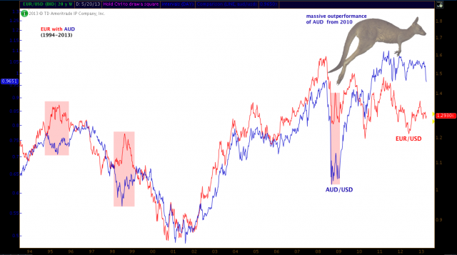 aud_with_eur.png