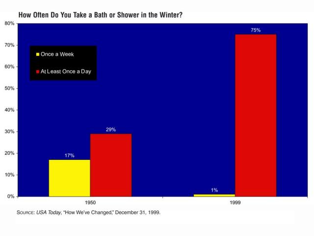 It's Getting Better bath shower winter