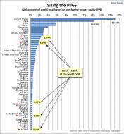 () Sizing The PIIGS.jpg