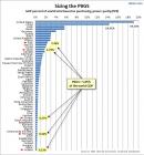 () Sizing The PIIGS.jpg