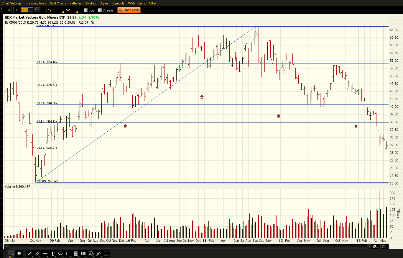 2013-05-30_gdx_weekly_fibs.png